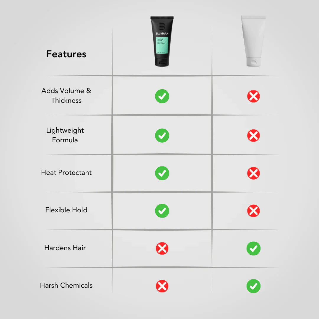 Blumaan Volume Cream 100ML