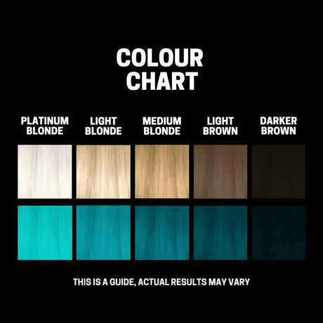 Slick Gorilla Colour Kit Turquoise