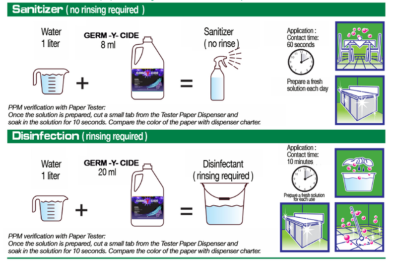 GERM-Y-CIDE Disinfectant (1 Gallon)